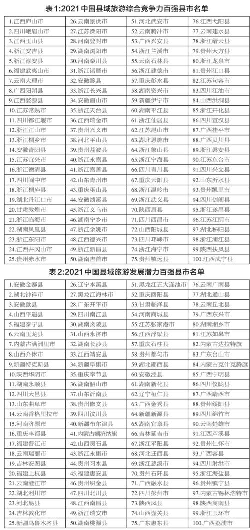 中國縣域旅游競爭力報告2021.jpeg